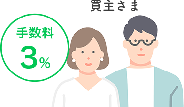 買主さま　手数料3%